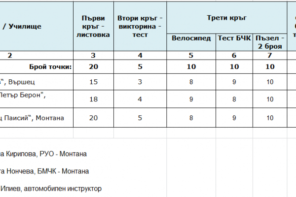 бдп-първо-място-2020E9596EBF-B27F-3011-325C-4855A402144E.png